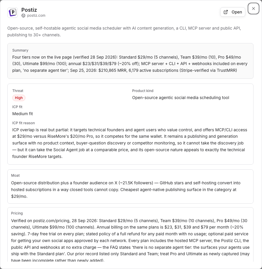 Saved Postiz competitor detail with dated research, Summary, Product kind, ICP fit, reasoning, and an Open source action