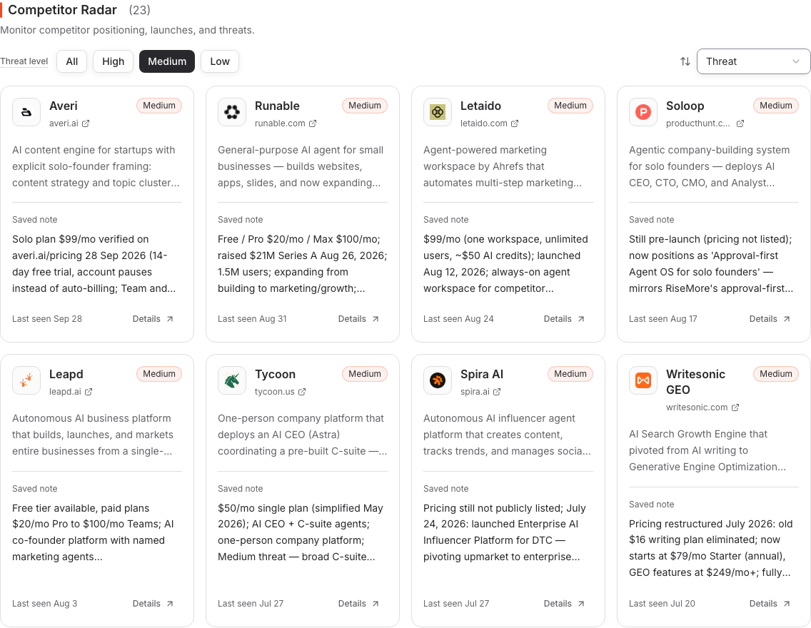 Competitor Radar filtered to Medium threat, with saved notes, Last seen dates, and Details actions