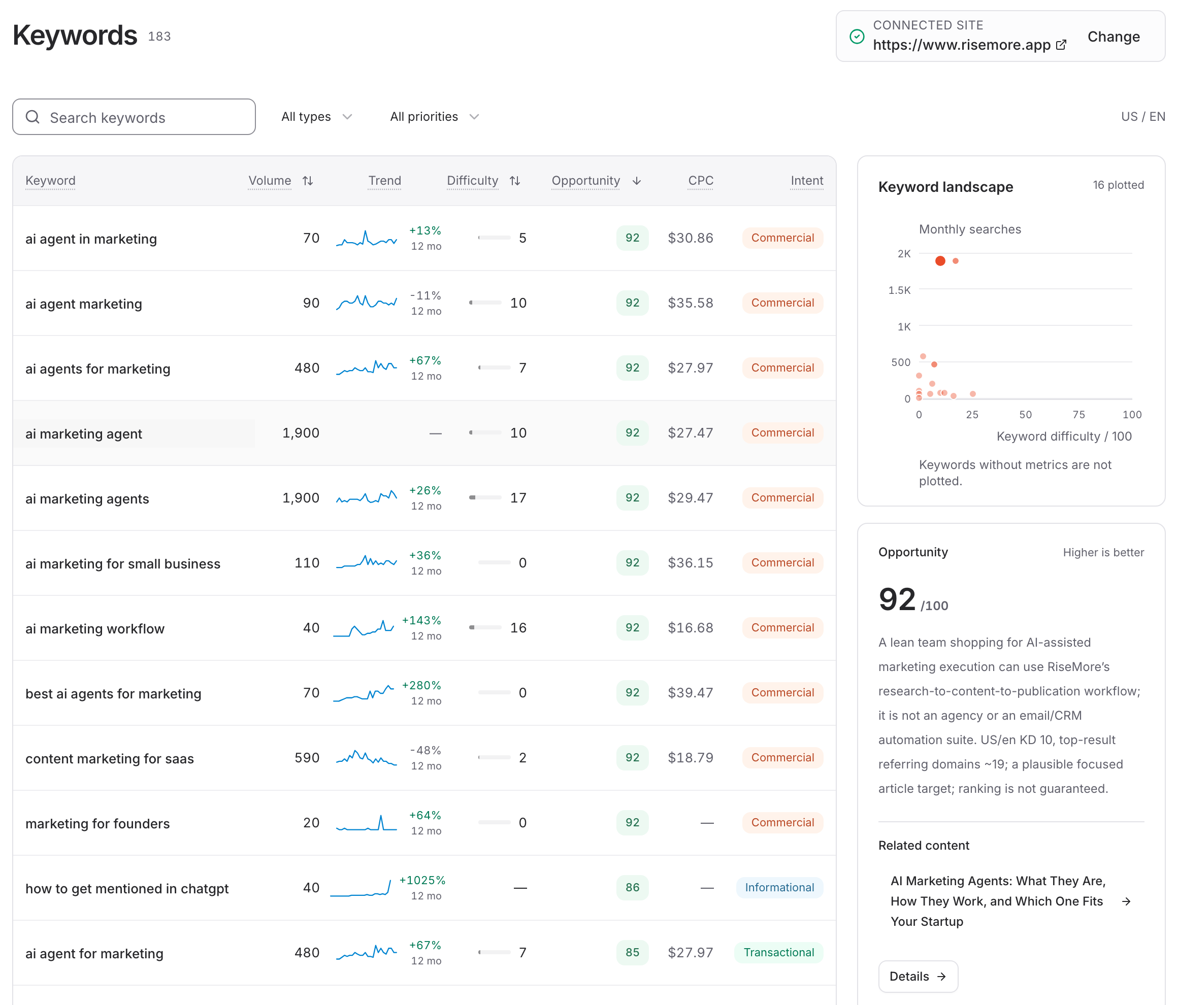 SEO keyword library showing search demand, intent and opportunity evidence