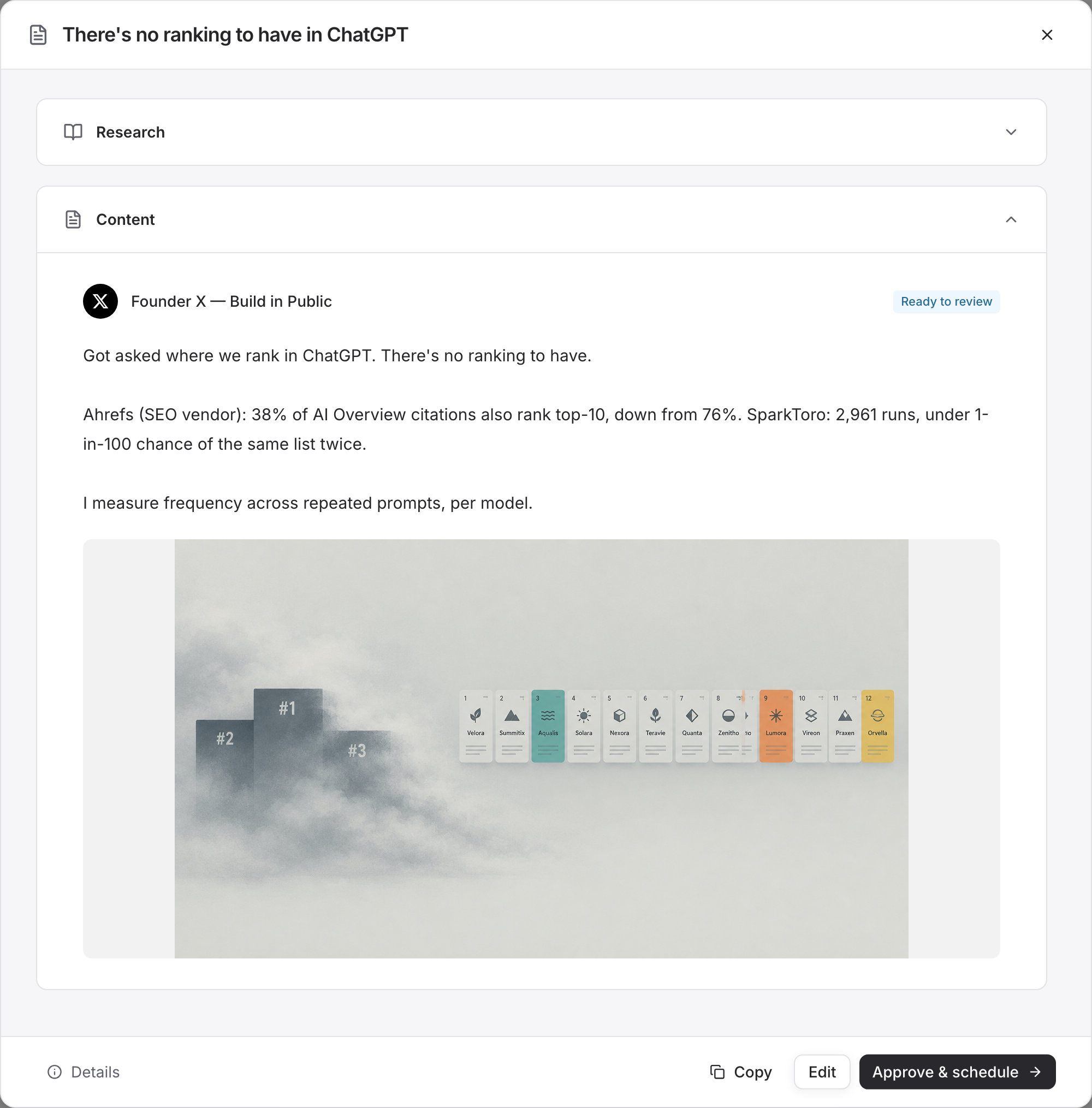 X post draft with image, Edit and Approve and schedule actions